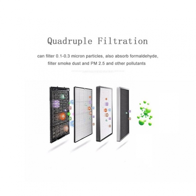 HOMEFISH دستگاه تصفيه هواي اتومبيل هوشمند با نيروي USB 181x130x36mm 1