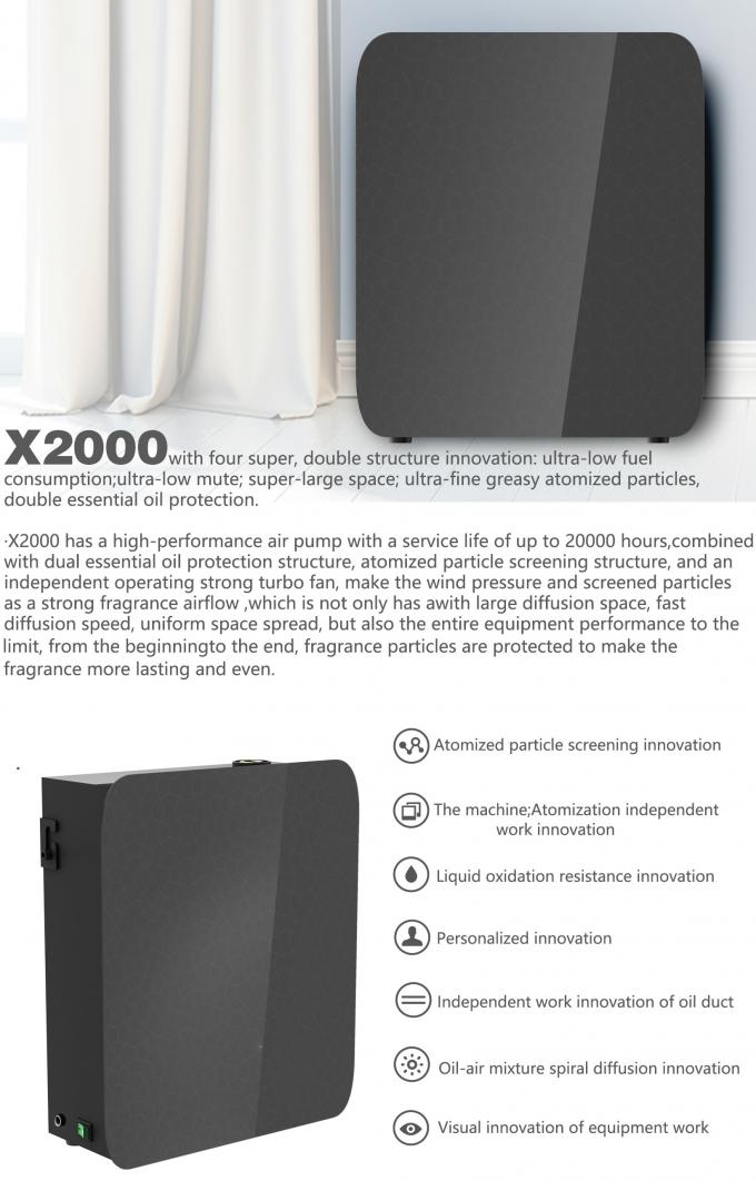 Homefish X2000 هواپیمایی و هواپیمایی آمیزش 2 مایع خانه آمیزش آمیزش 2000m2 3